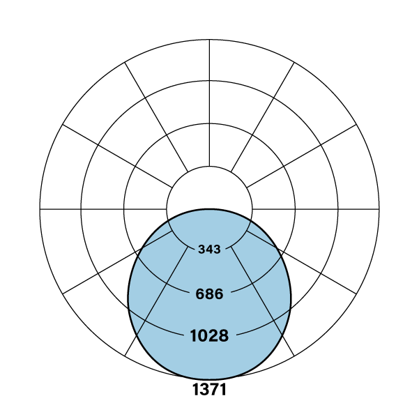 HPX D F Polar Plot