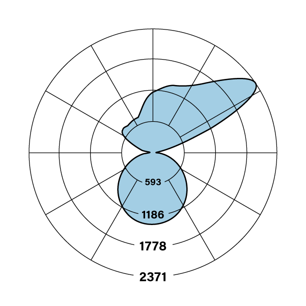 HPX ID ASYTG F Polar Plot