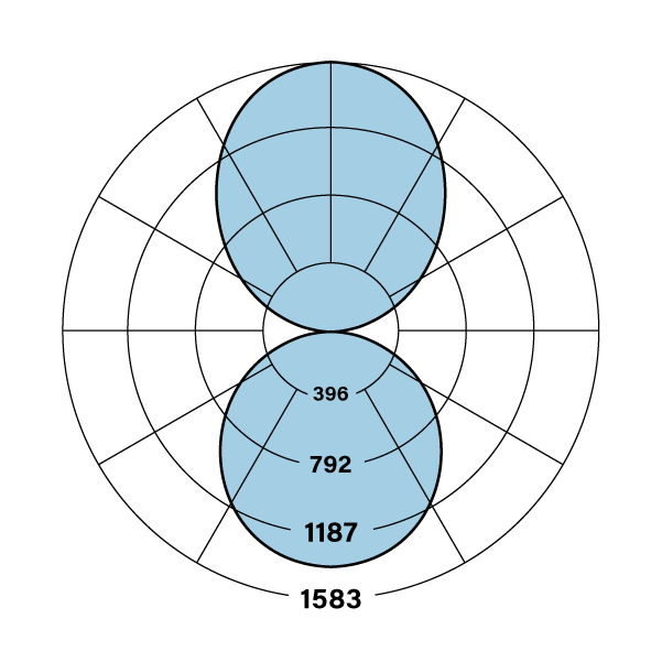 HPX ID F F Polar Plot