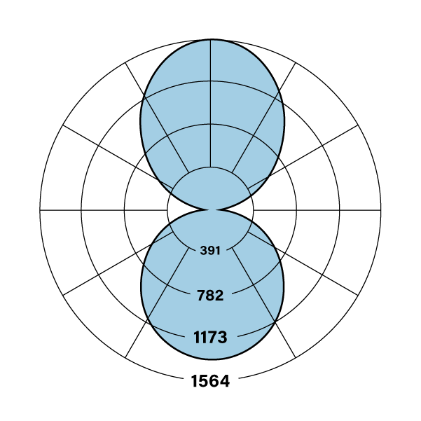 HPX ID TG F Polar Plot