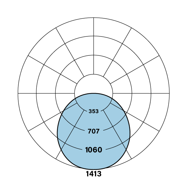 HPX R F Polar Plot