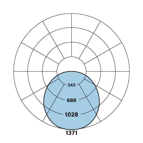 HPX SM F Polar Plot