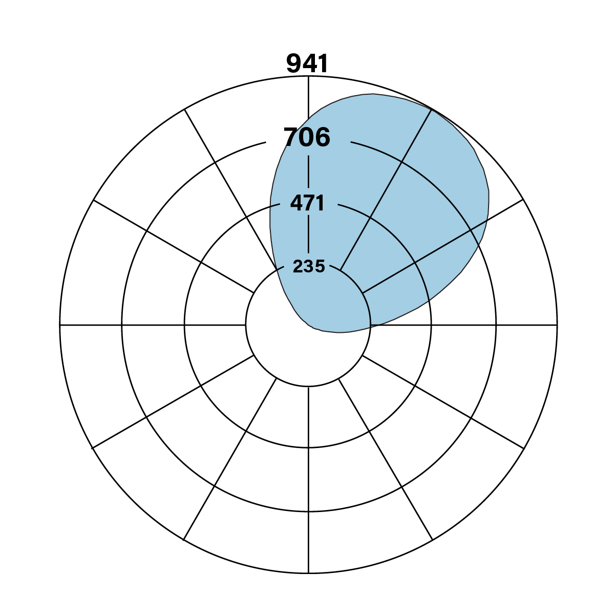 S11MF_V_835_polarplot