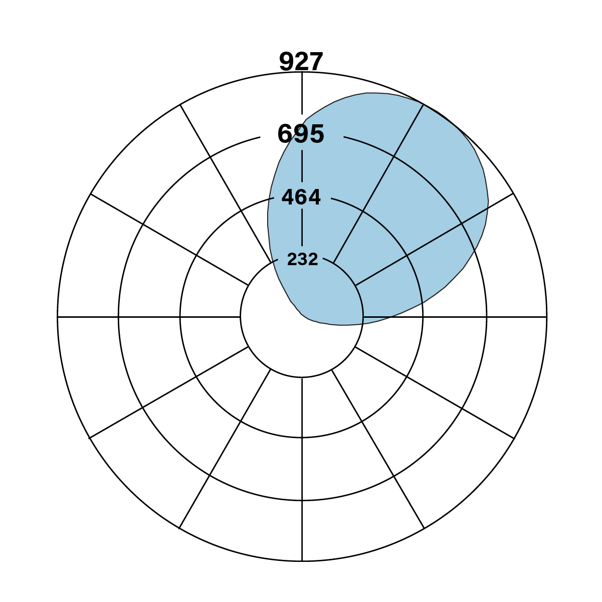 S11MP_V_835_polarplot