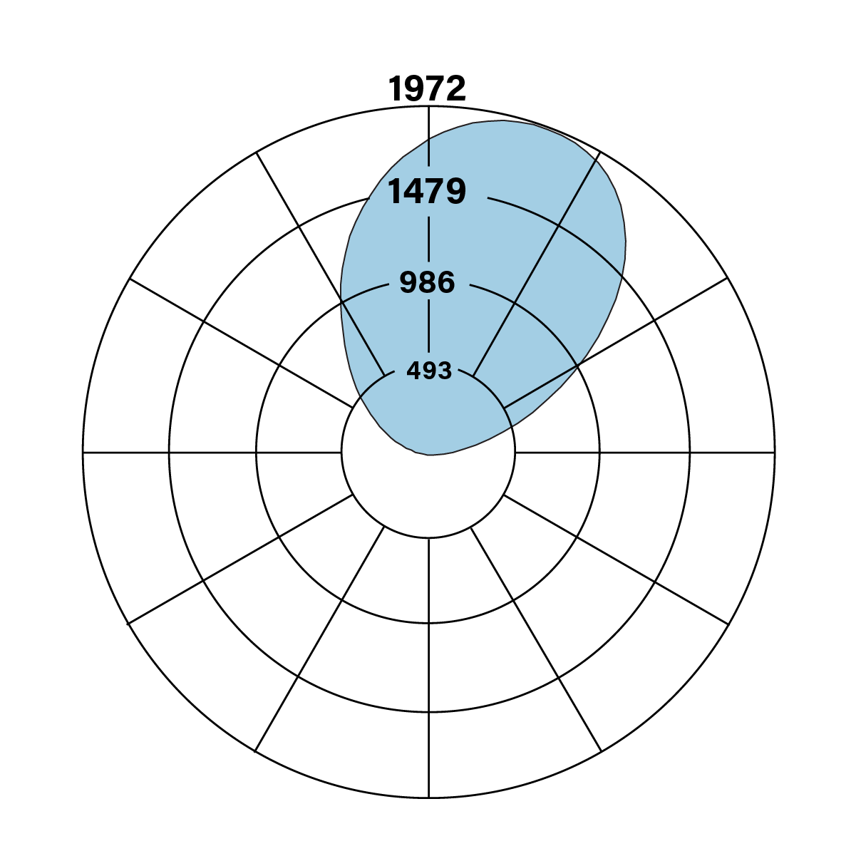 S11Standard_V_835_polarplot