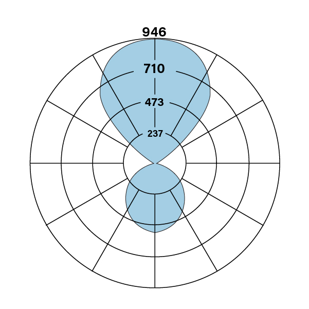 E2_ID_L_V_V_835_F_F_polarplot