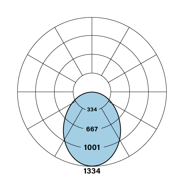 HP2 Acoustic Direct Flush Polar Plot