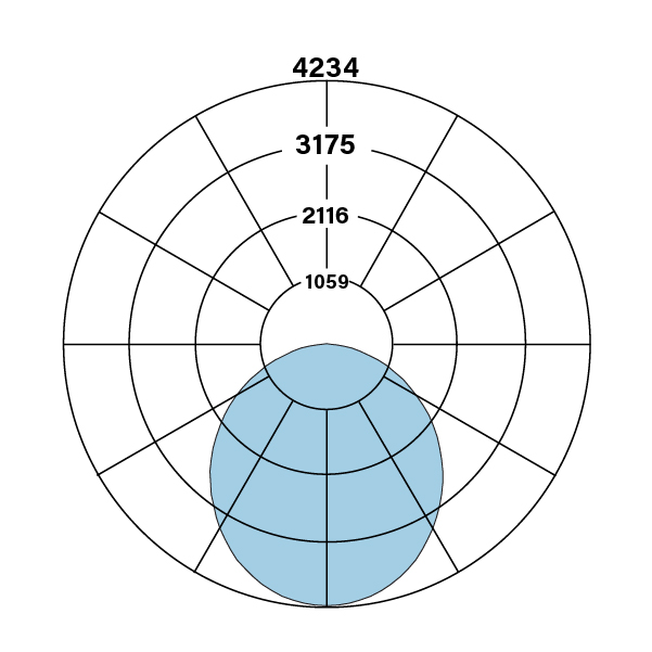 HPT_R_3x3_V_835_polarplot