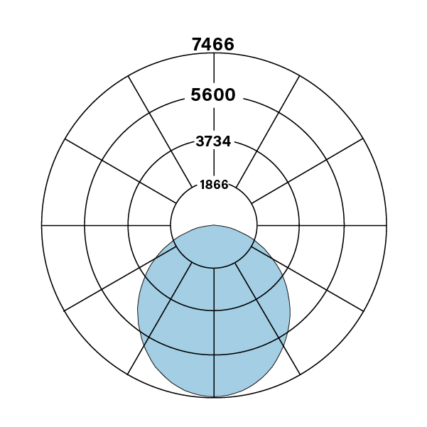 HPT_R_4x4_V_835_polarplot