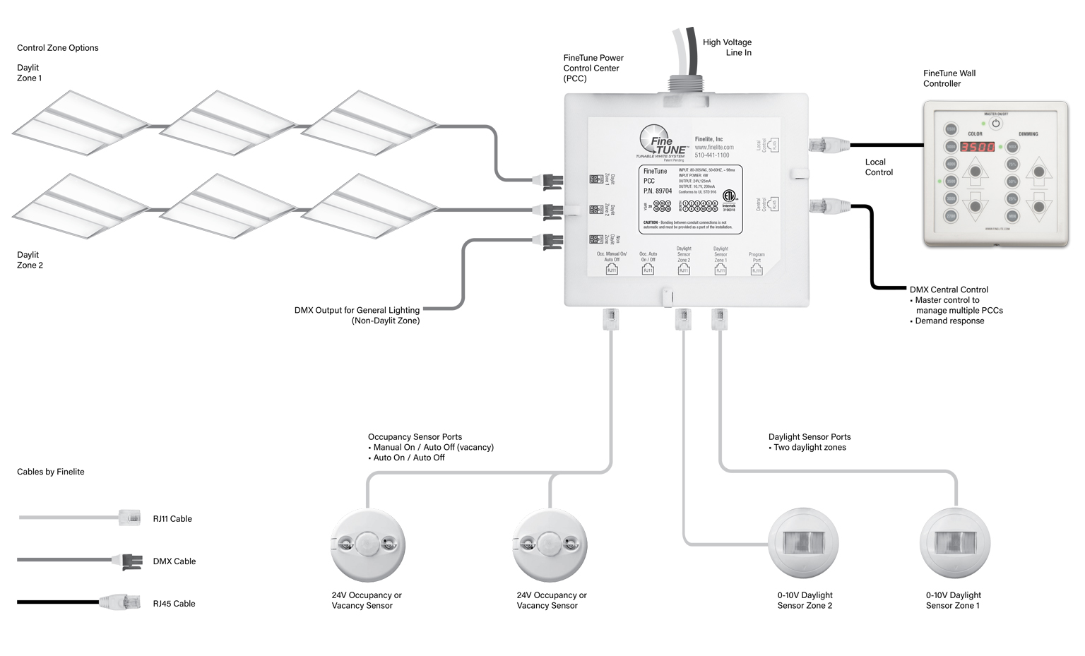 Control_body_Gen1_Diagram