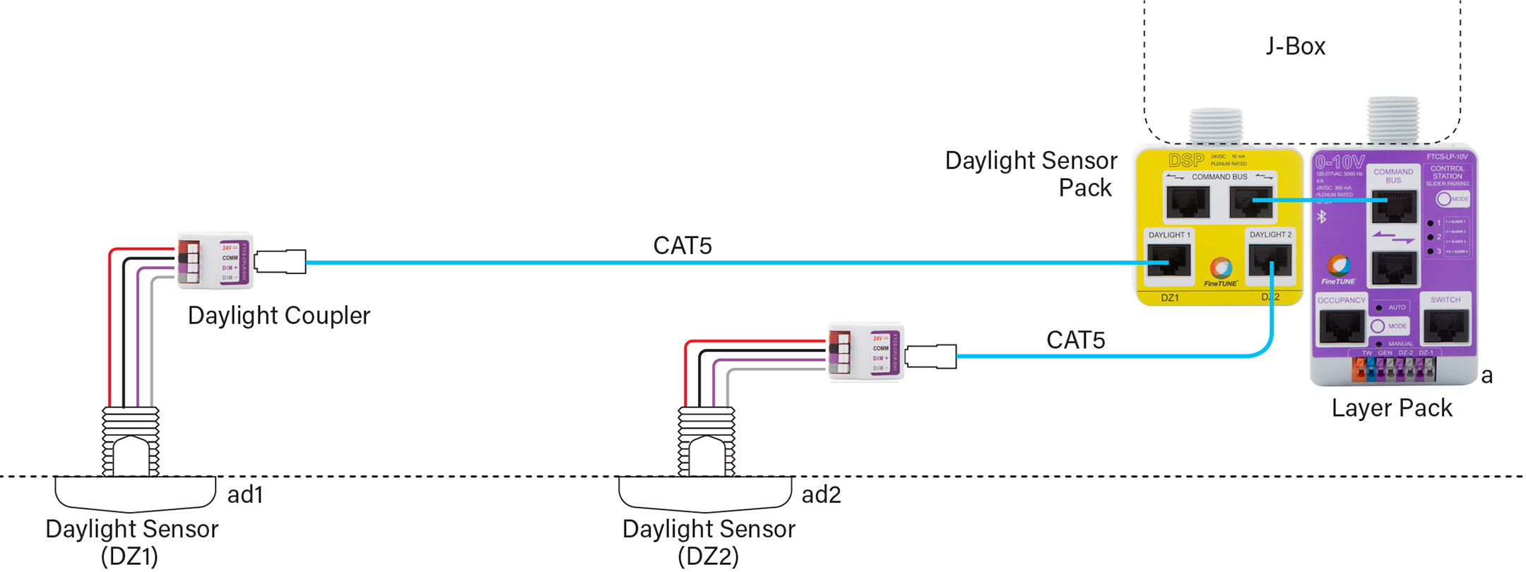 Controls_body_DSPDiagram