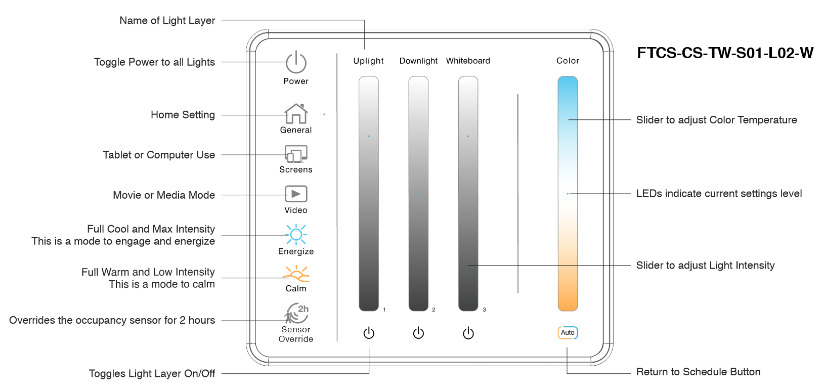 TCS Control Station Functions