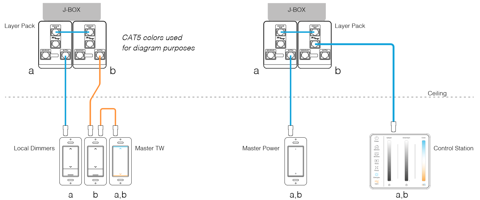 TCS Master Switch Diagram