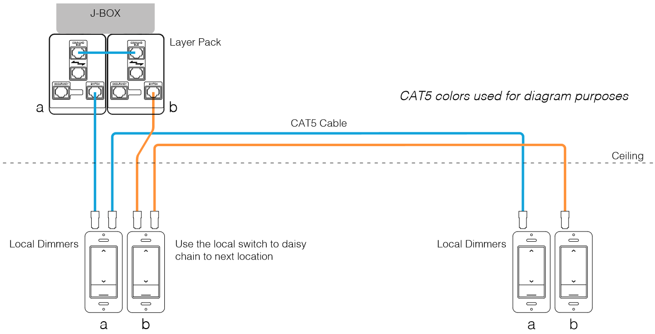 TCS Local Switch Type Diagram