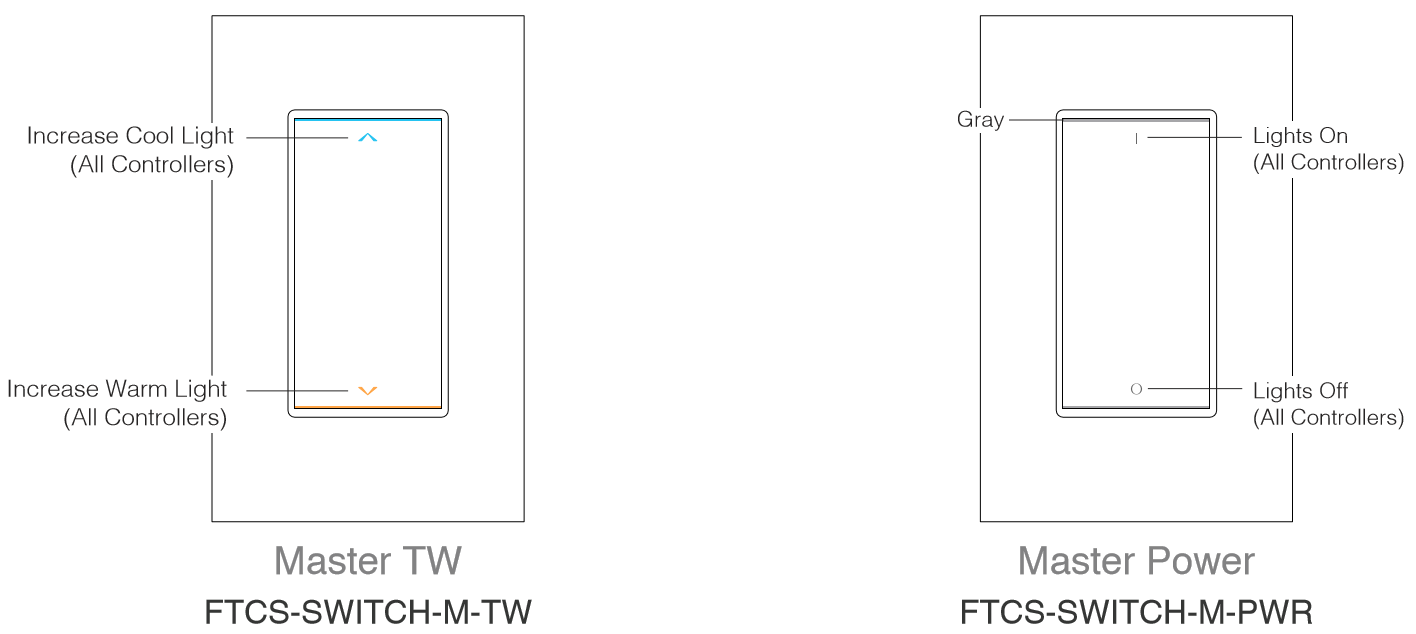 TCS Master Switch Types