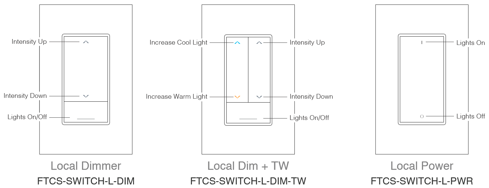 TCS Local Switch Type