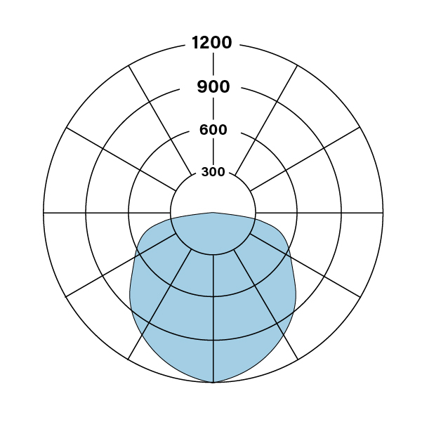 HO4_D_V-835-OPN_polarplot