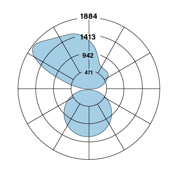 HO4_ID_V-V-835-ASY-OPN_polarplot