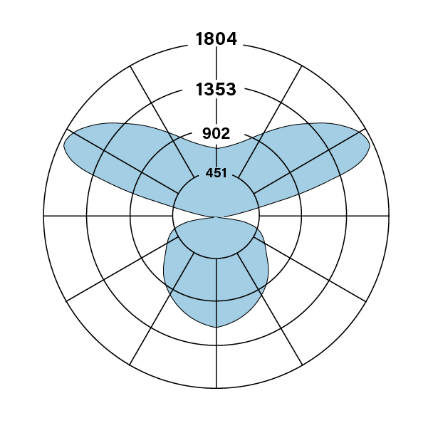 HO4_ID_V-V-835-WSOTGL-OPN_polarplot