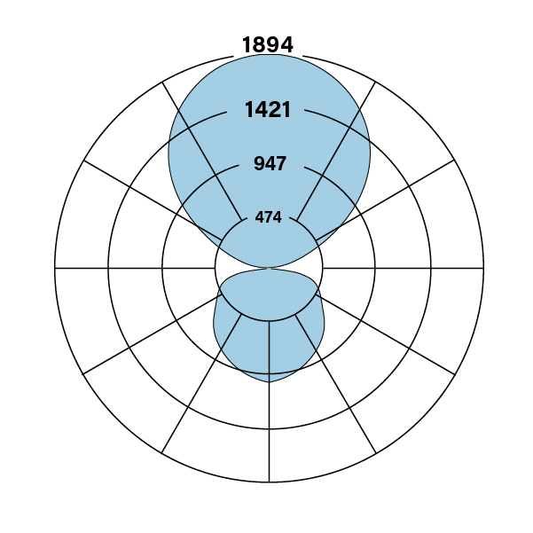 HO4_UD_V-V-835-F-OPN_polarplot