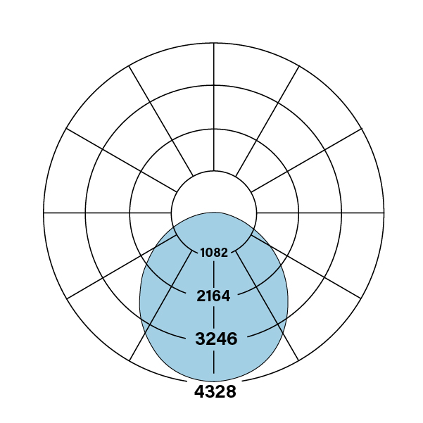 HP-4_Circle_R_V-835-F_polarplot