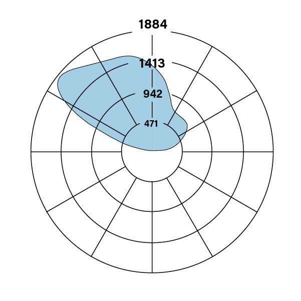 HP-4_I_V-835-ASY_polarplot