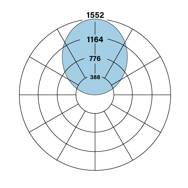 HP-4_I_V-835-F_polarplot
