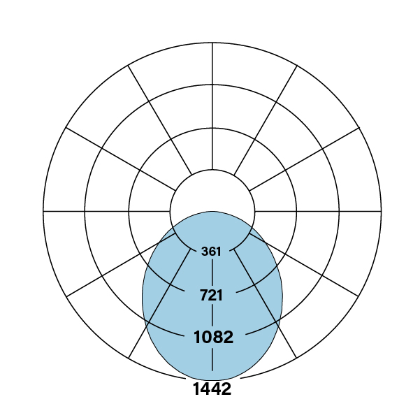HP-4_R_V-835-DL_polarplot