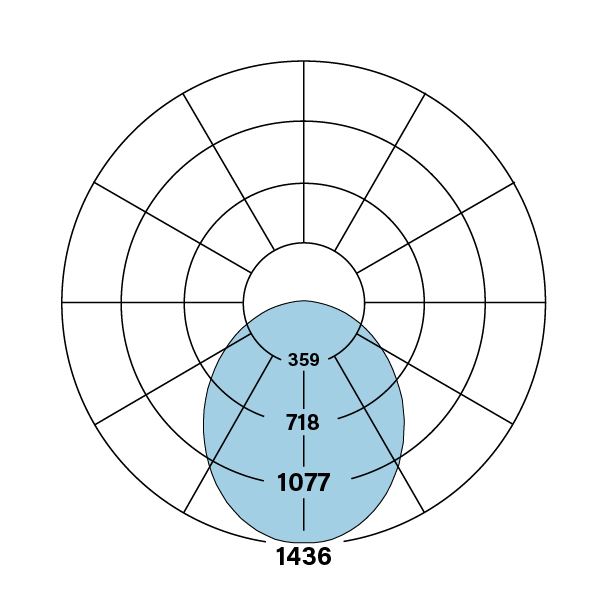 HP-4_SM_V-835-DL_polarplot
