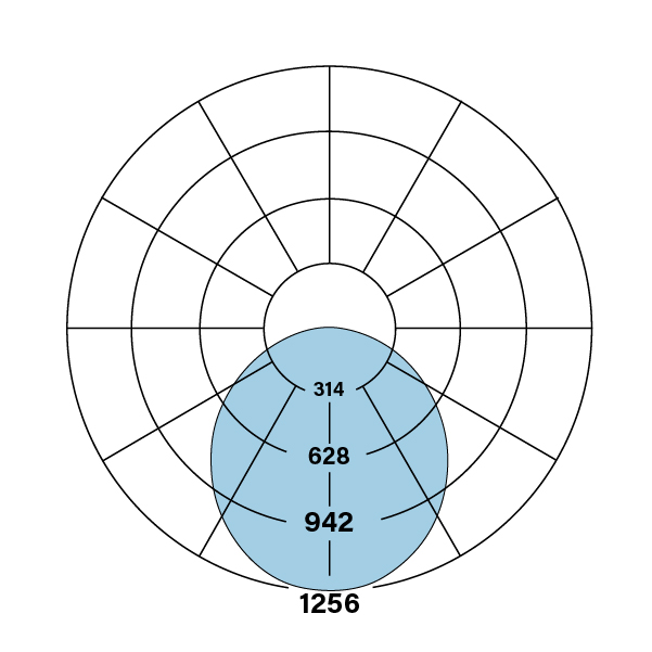 HP-4_WL_WM-D_V-835-F_polarplot