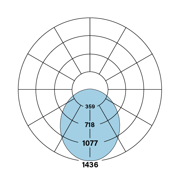 HP-4_WM_D_V-835-DL_polarplot