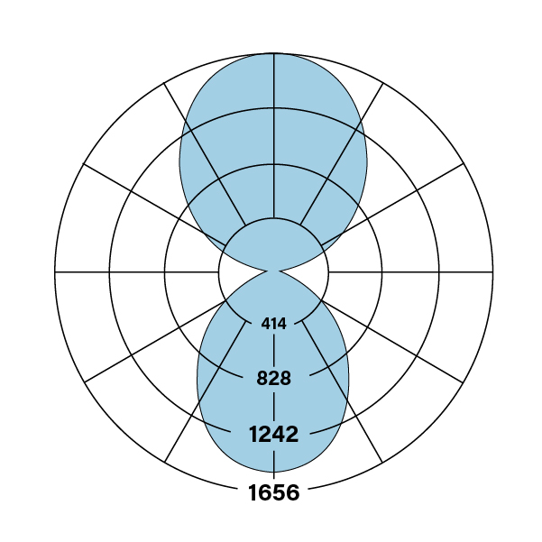HP-4_WM_ID_RG-V-V-835-TG-F_polarplot