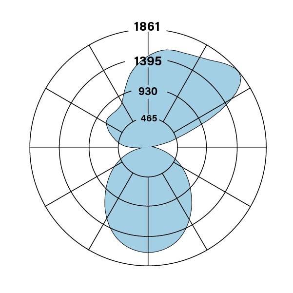 HP-4_WM_ID_V-V-835-ASY-F_polarplot