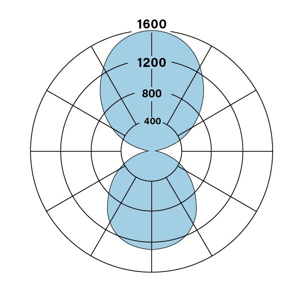 HP-4_WM_ID_V-V-835-F-DL_polarplot