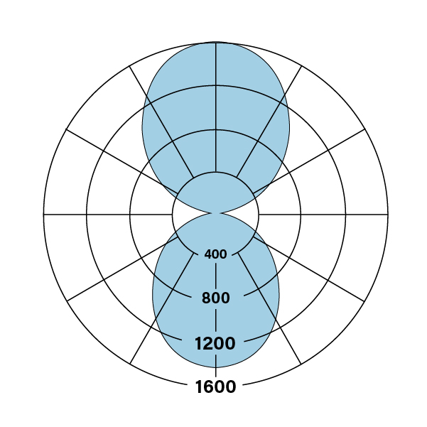 HP-4_WM_ID_V-V-835-F-F_polarplot