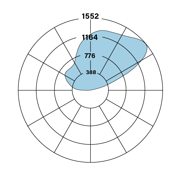 HP-4_WM_I_V-835-ASYTG_polarplot