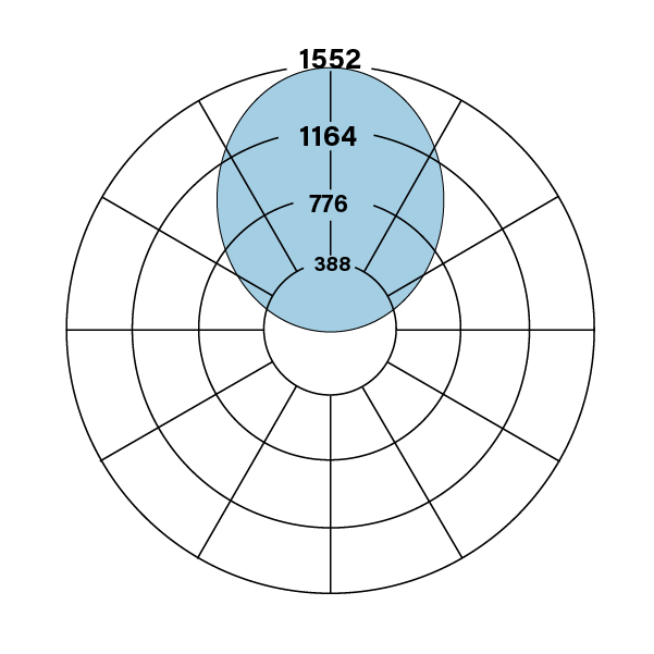 HP-4_WM_D_V-835-F_polarplot