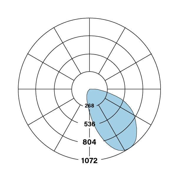HP-4_WW_SM_K-V-835-F_polarplot