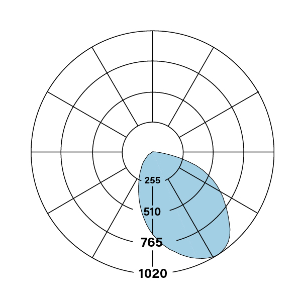 HP-4_WW_SM_V-835-F_polarplot
