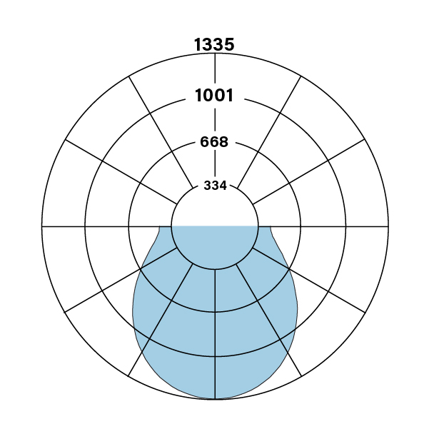 HPO-D-V-835-F-F-FE_polarplot
