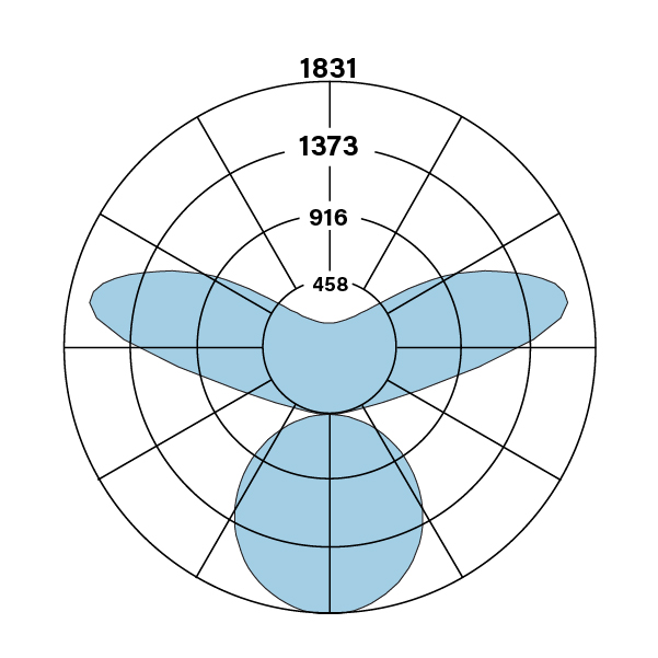 HPO-ID-V-V-835-F-F-RE_polarplot