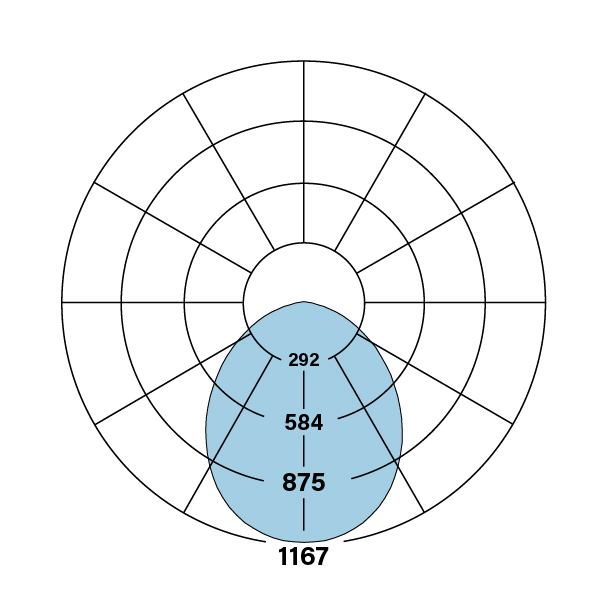 HPR_LED_1x1_A-DCO-V-835_polarplot