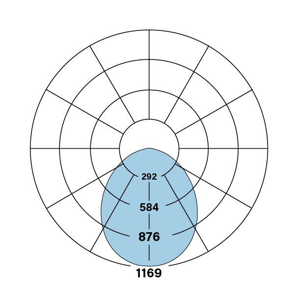 HPR_LED_1x2_A-DCO-V-835_polarplot