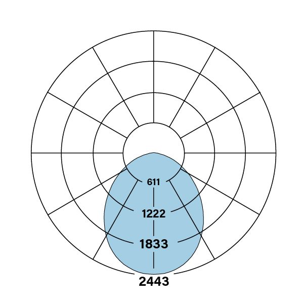 HPR_LED_1x4_ANR-DCO-V-835_polarplot