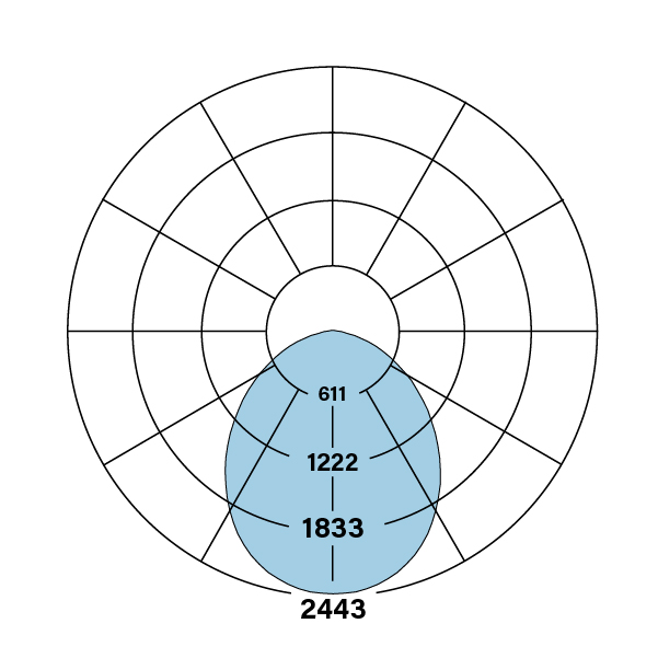 HPR_LED_1x4_ANR-DCO-V-835_polarplot