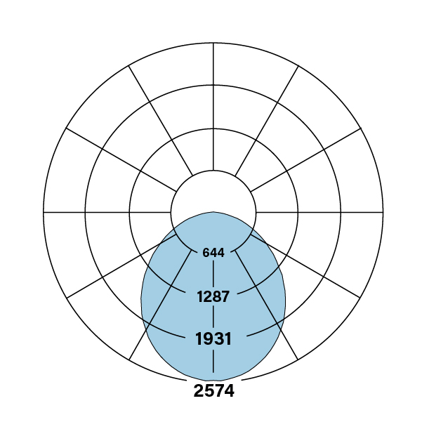 HPR_LED_2x2_A-DCO-V-835_polarplot