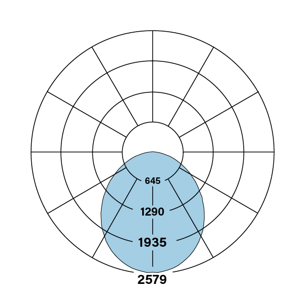 HPR_LED_2x2_ANR-DCO-V-835_polarplot