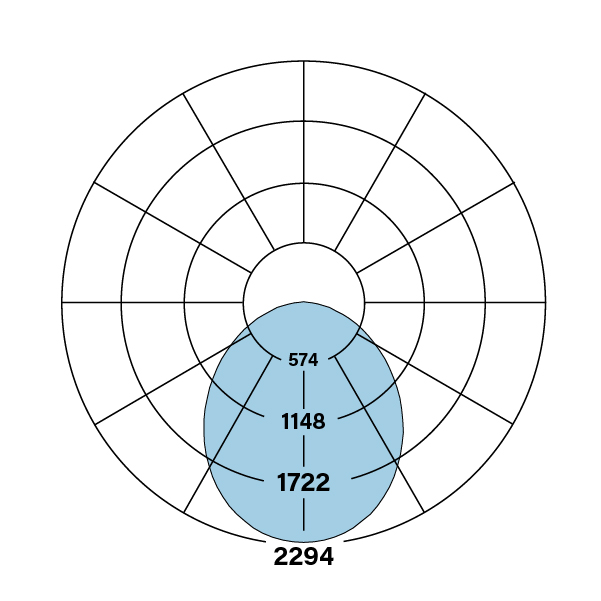 HPR_LED_2x2_CS-V-835_polarplot