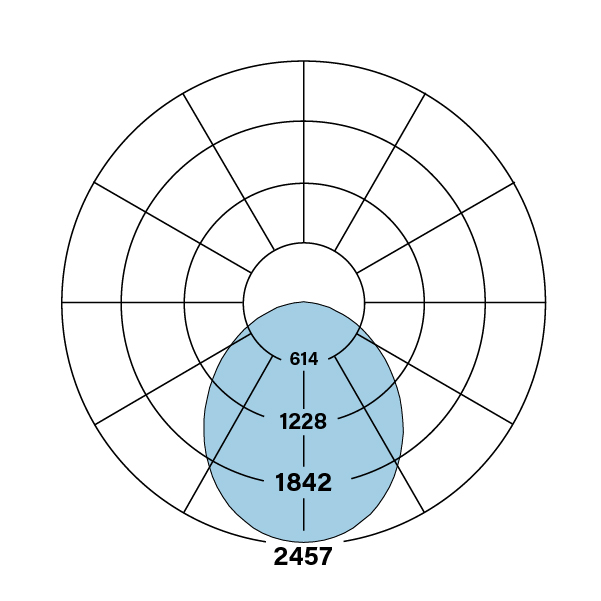 HPR_LED_2x2_WAV-V-835_polarplot