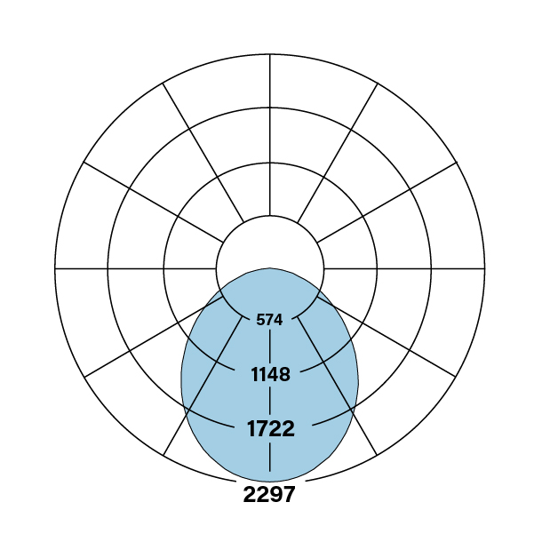 HPR_LED_2x4_DD-V-835_polarplot